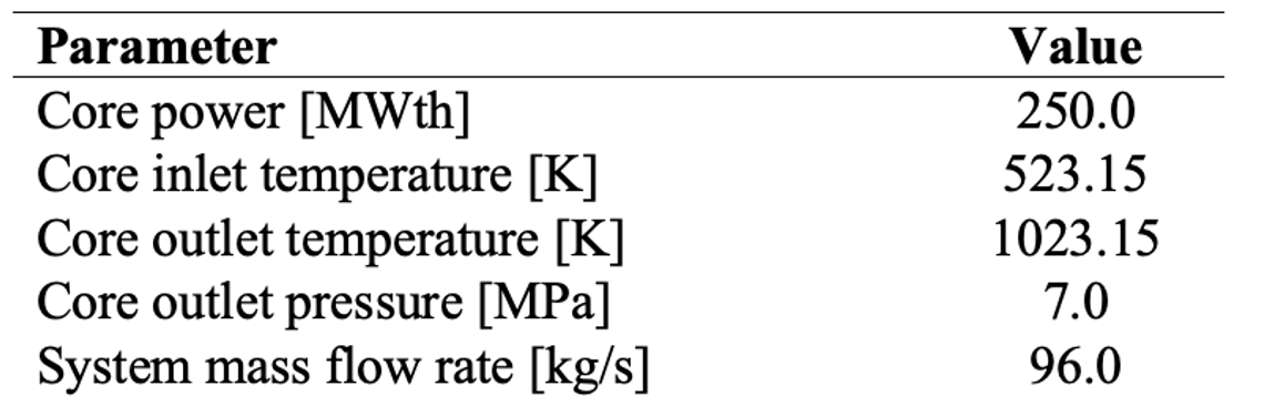 Steady-state normal operating condition of HTR-PM [!citep](htrpm_jaradat2023).