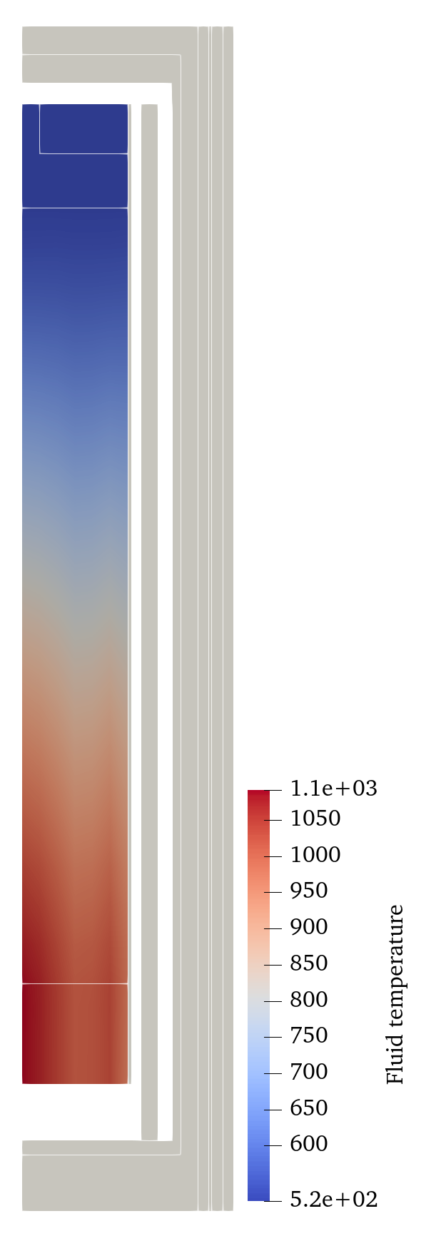 Fluid temperature distribution of the SAM HTR-PM model during steady-state normal operating condition.
