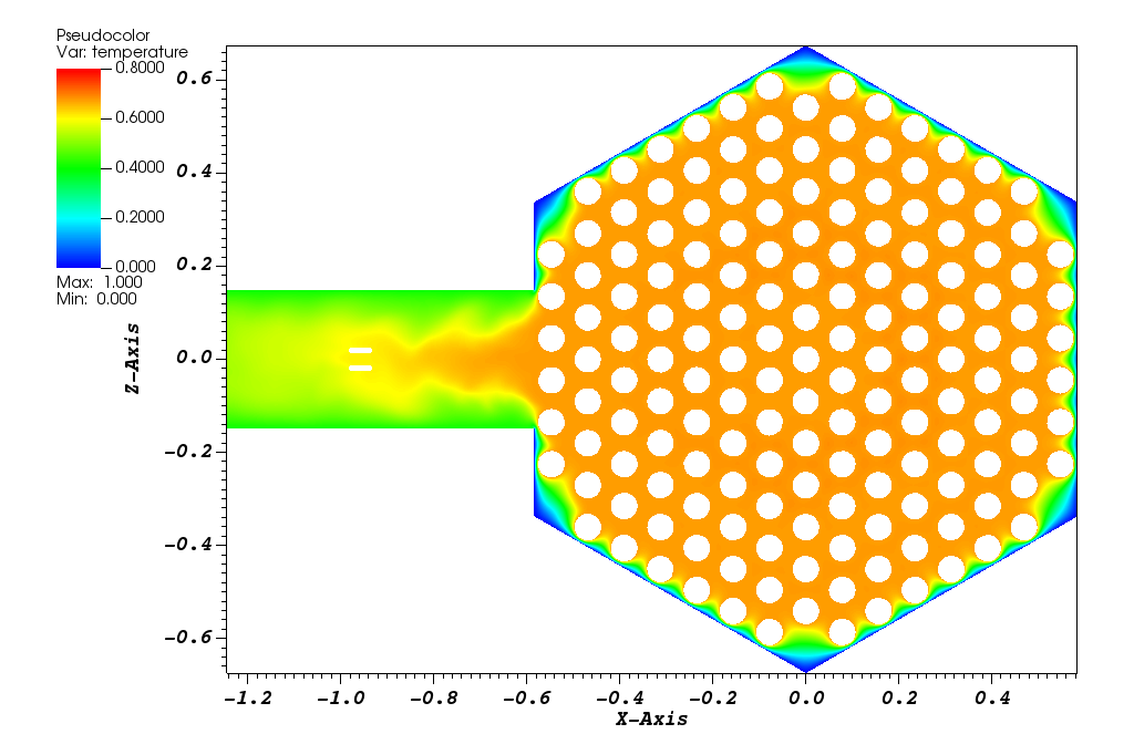 The quasi-steady-state temperature field (non-dimensional) in the lower plenum.