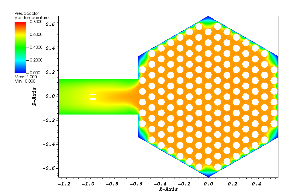 Time-averaged temperature field (non-dimensional) in the lower plenum.