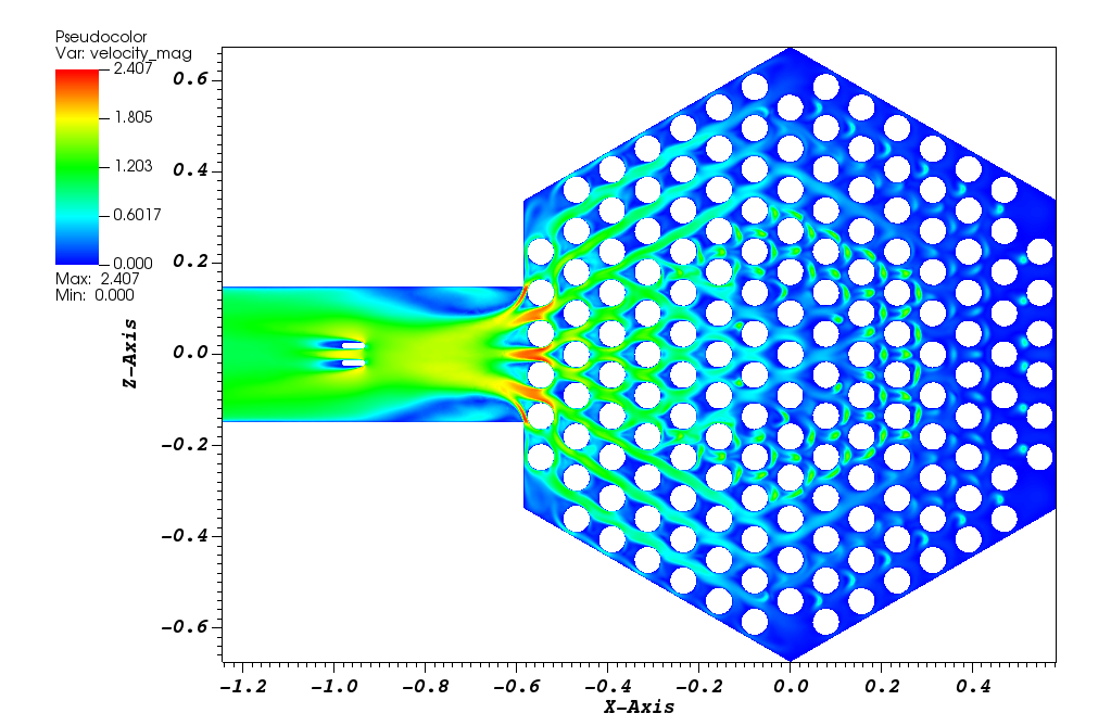 Time-averaged velocity field (non-dimensional) in the lower plenum.