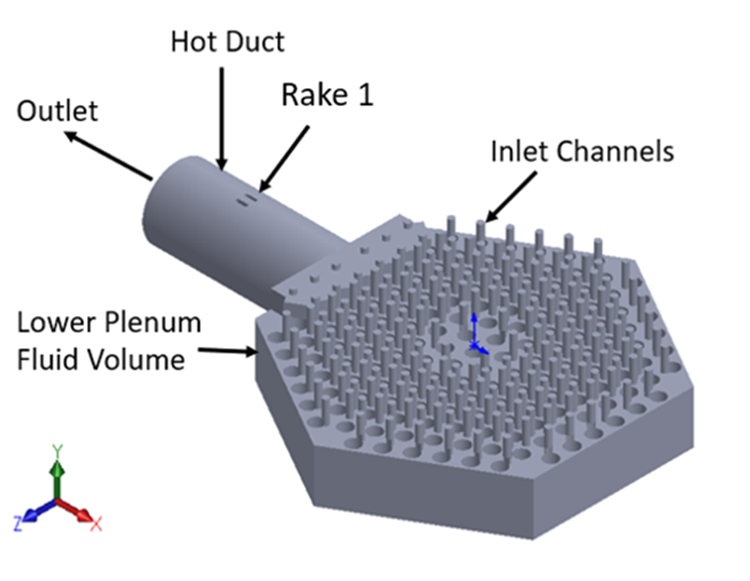 Overview of the HTTF lower plenum geometry.