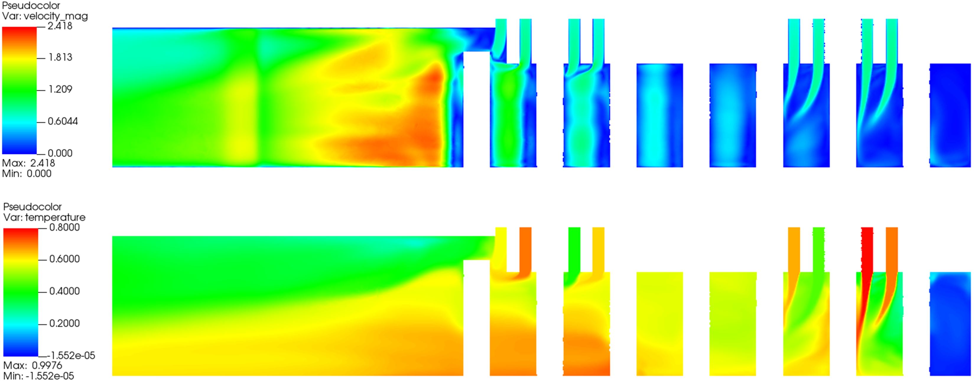 Jetting of helium flow from the inlet channels.