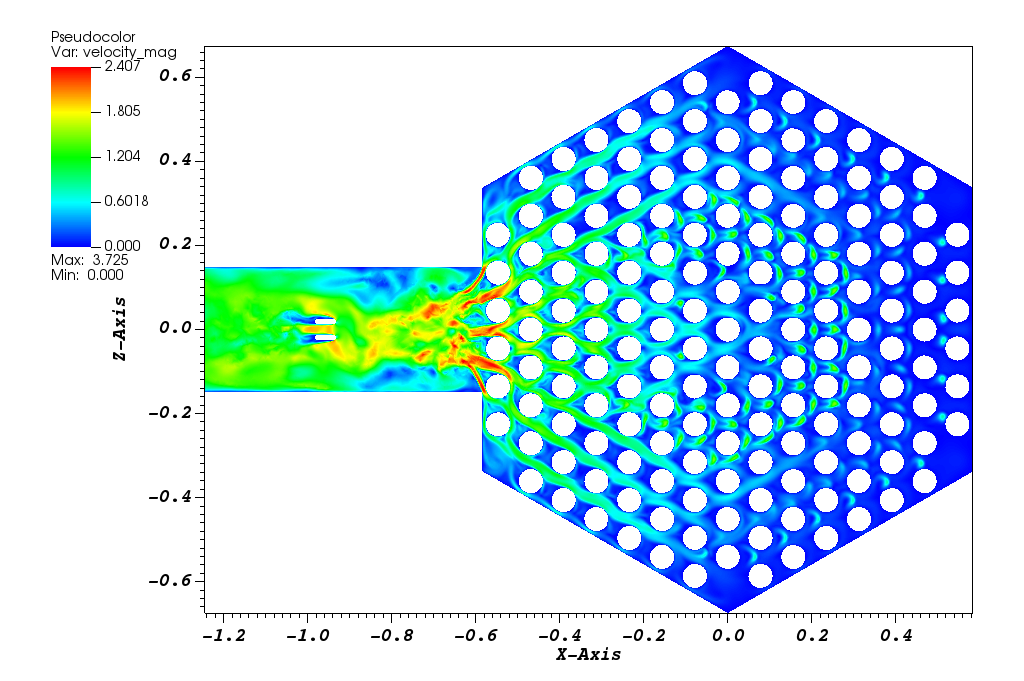 The quasi-steady-state velocity field (non-dimensional) in the lower plenum.