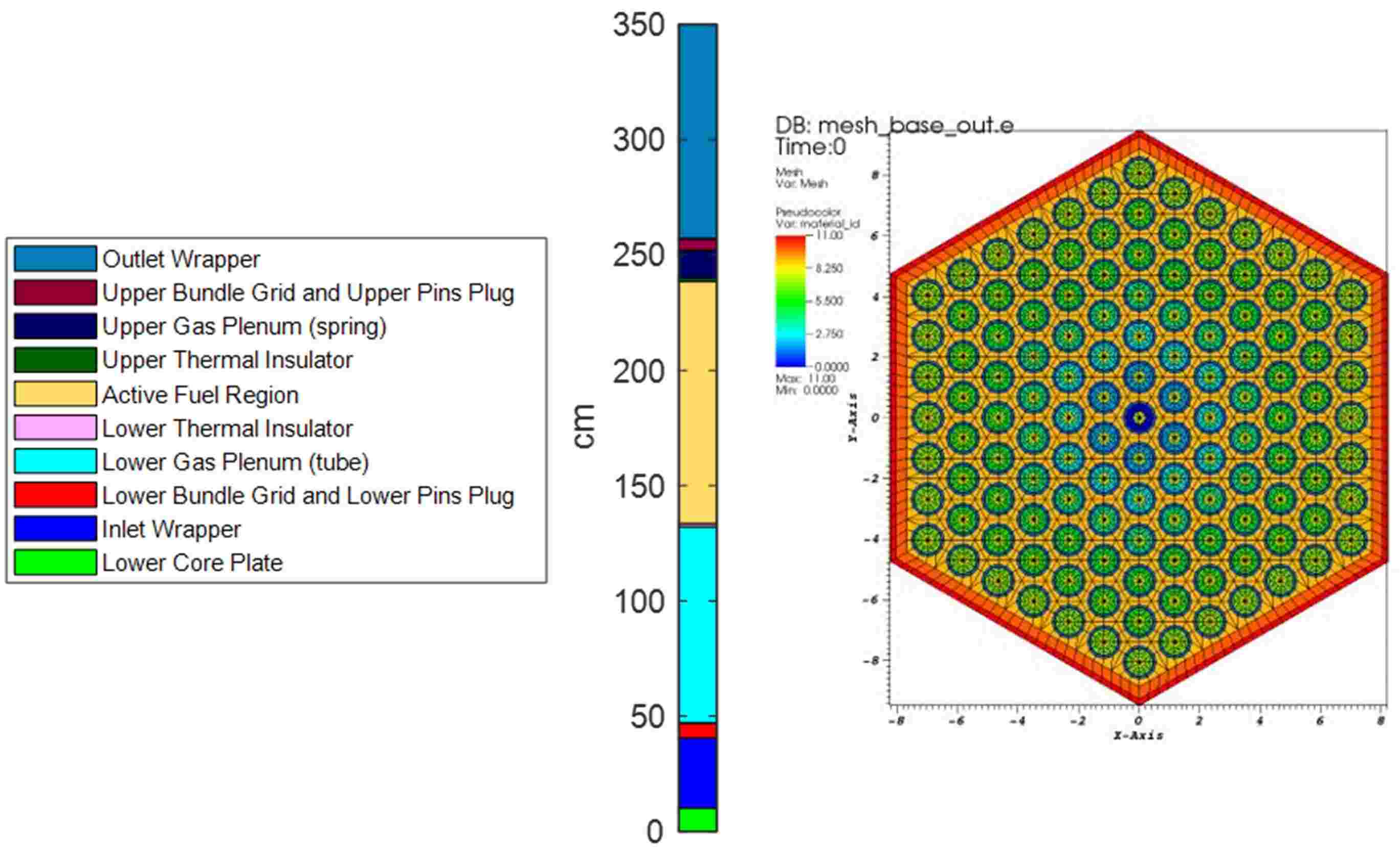 Axial and radial geometry of the LFR single assembly model