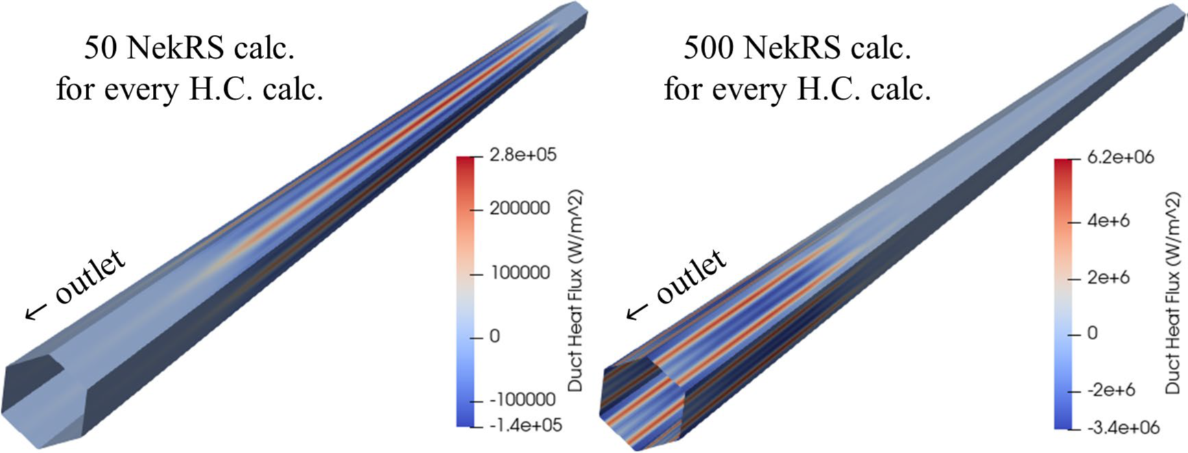 Unphysical pattern of solution (duct heat flux) caused by the infrequent data communication in the conjugate heat transfer with the operator splitting method.
