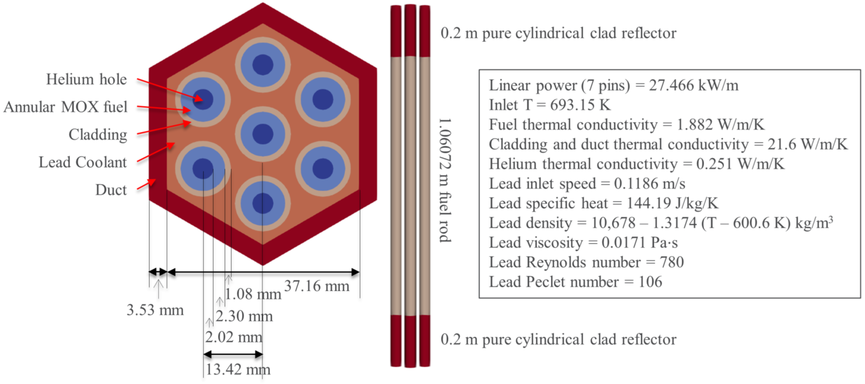Problem specification of seven pins with duct (no inter-assembly gap).