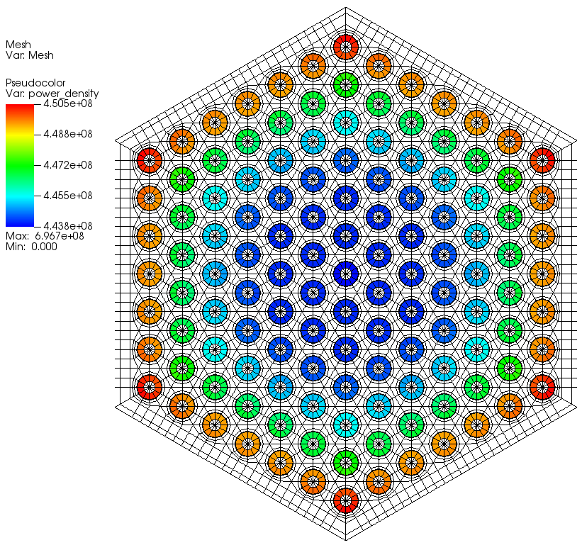 Radial power density profile at the lowest axial mesh of the fuel region