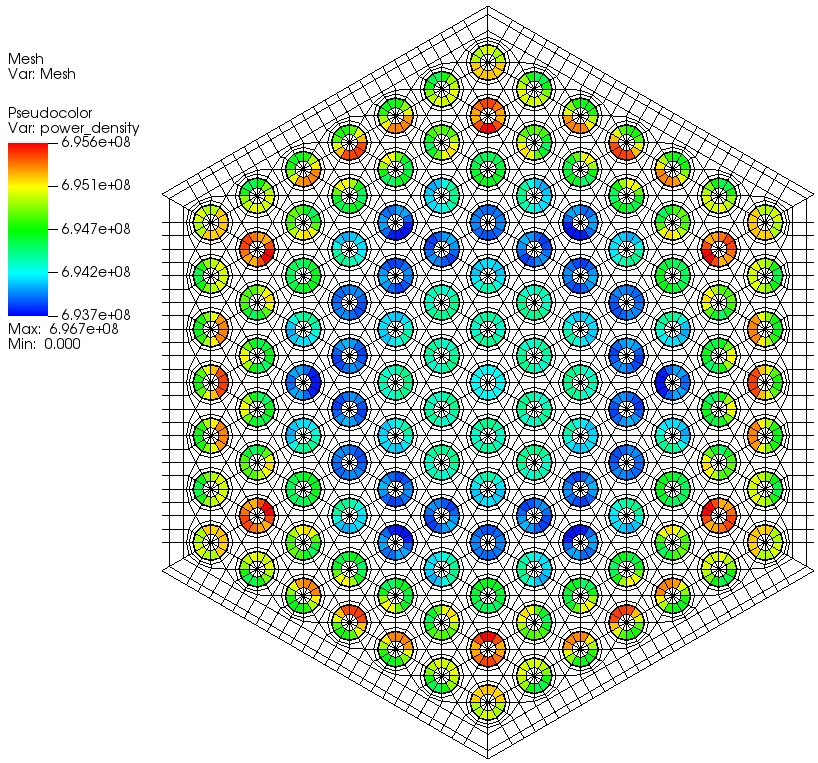 Radial power density profile at the middle axial mesh of the fuel region
