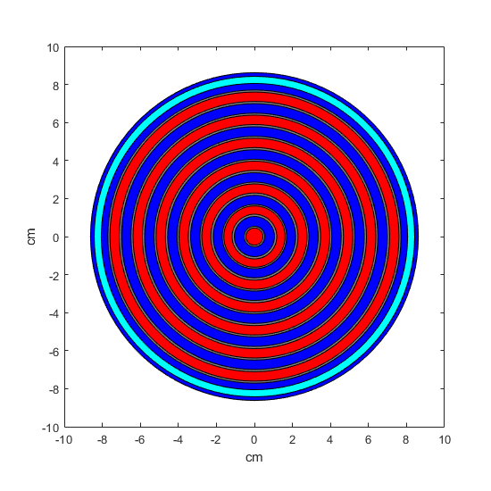 1D R-geometry model for hexagonal ring-wise cross section generation (red: fuel + helium, blue: lead, gray: clad, cyan: duct)