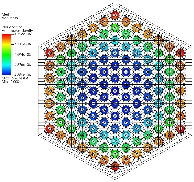 Radial power density profile at the highest axial mesh of the fuel region