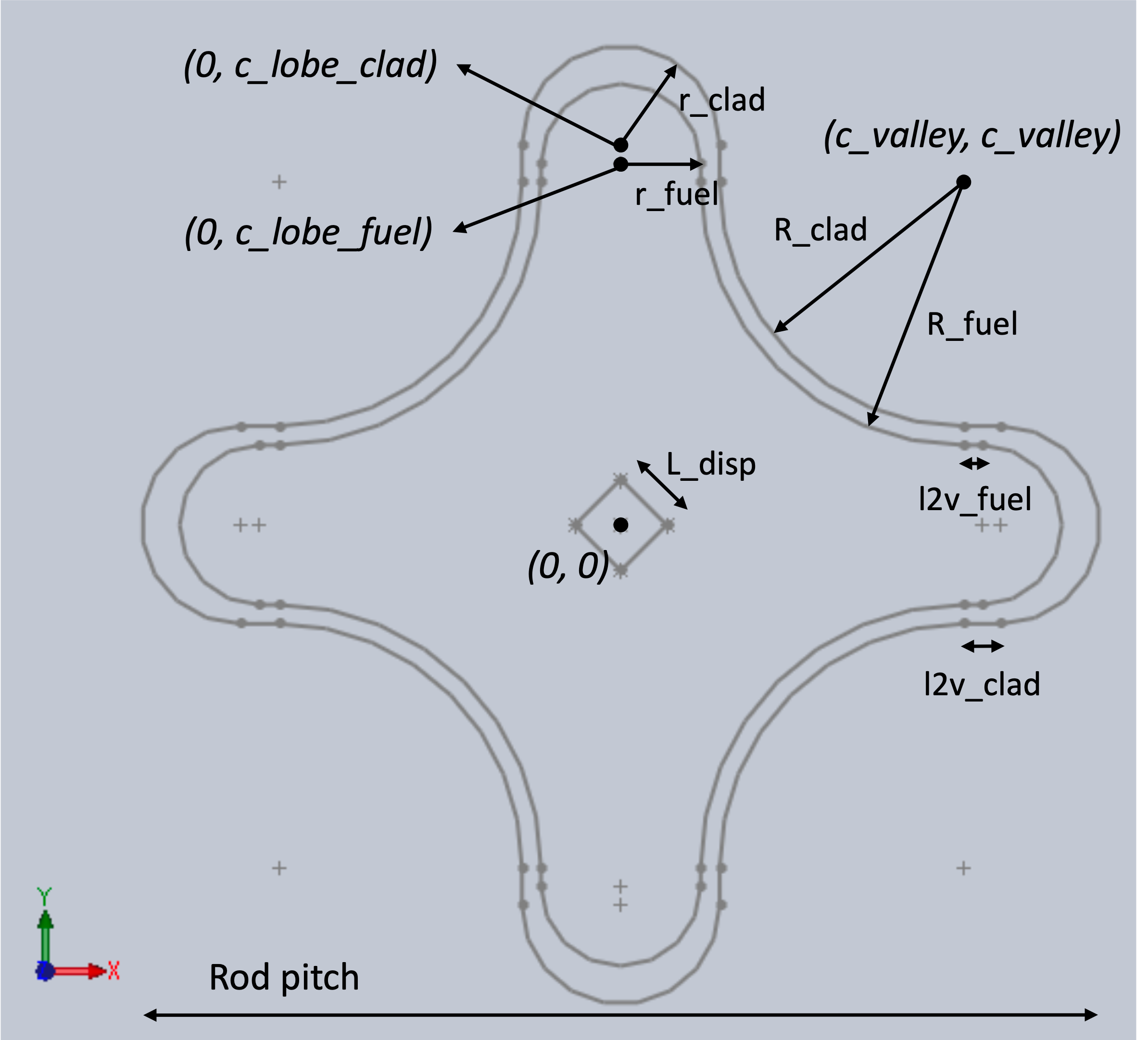Definition of geometric parameters of HCF.