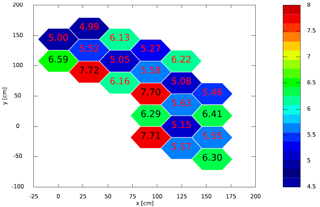 Mean value of the axially averaged radial power distribution -- 1/6 block ([!cite](mhtgr_inl)).