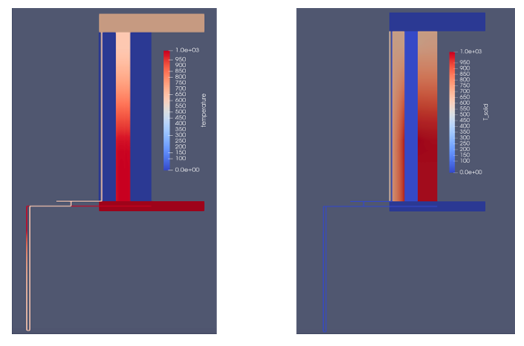 Temperature profiles of helium coolant (left) and heat        structure (right) during normal operation