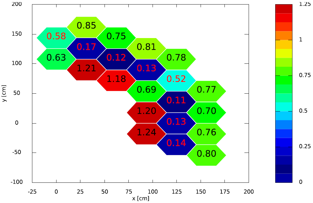 RSD of the axially averaged radial power distribution -- 1/6 block ([!cite](mhtgr_inl)).