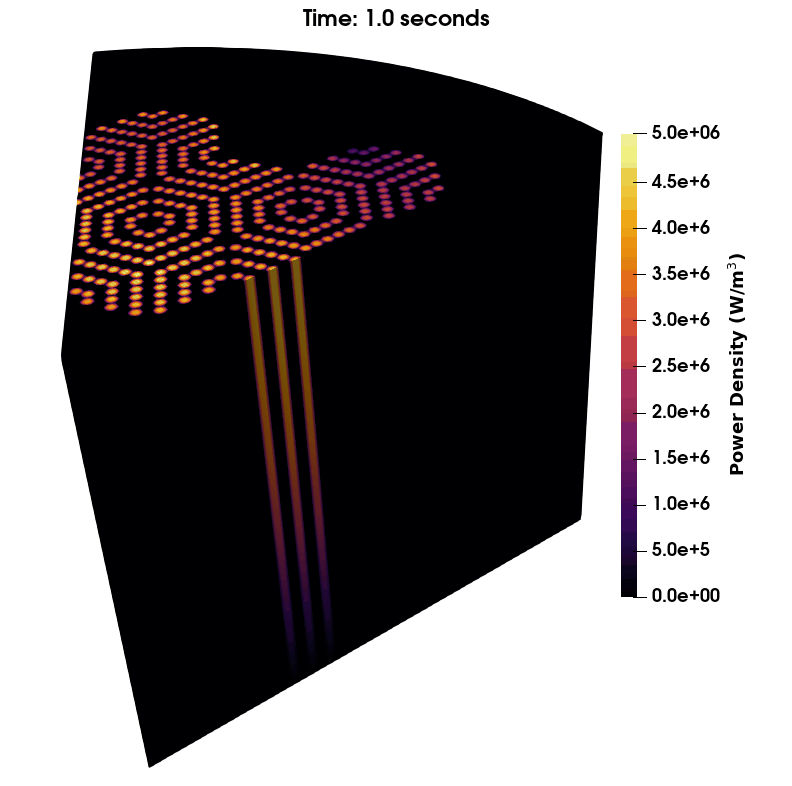Multiphysics 3D visualization of HP-MR power density during the power increase period caused by control drum rotation.
