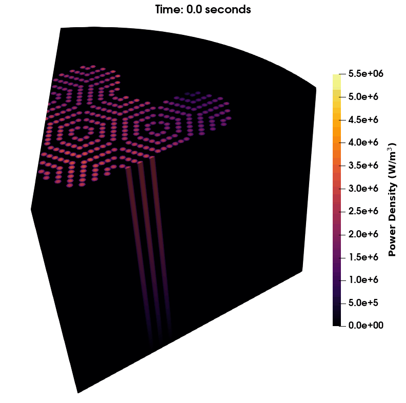 Scenario I: 3D Visualization of Power Density (Griffin-Only).