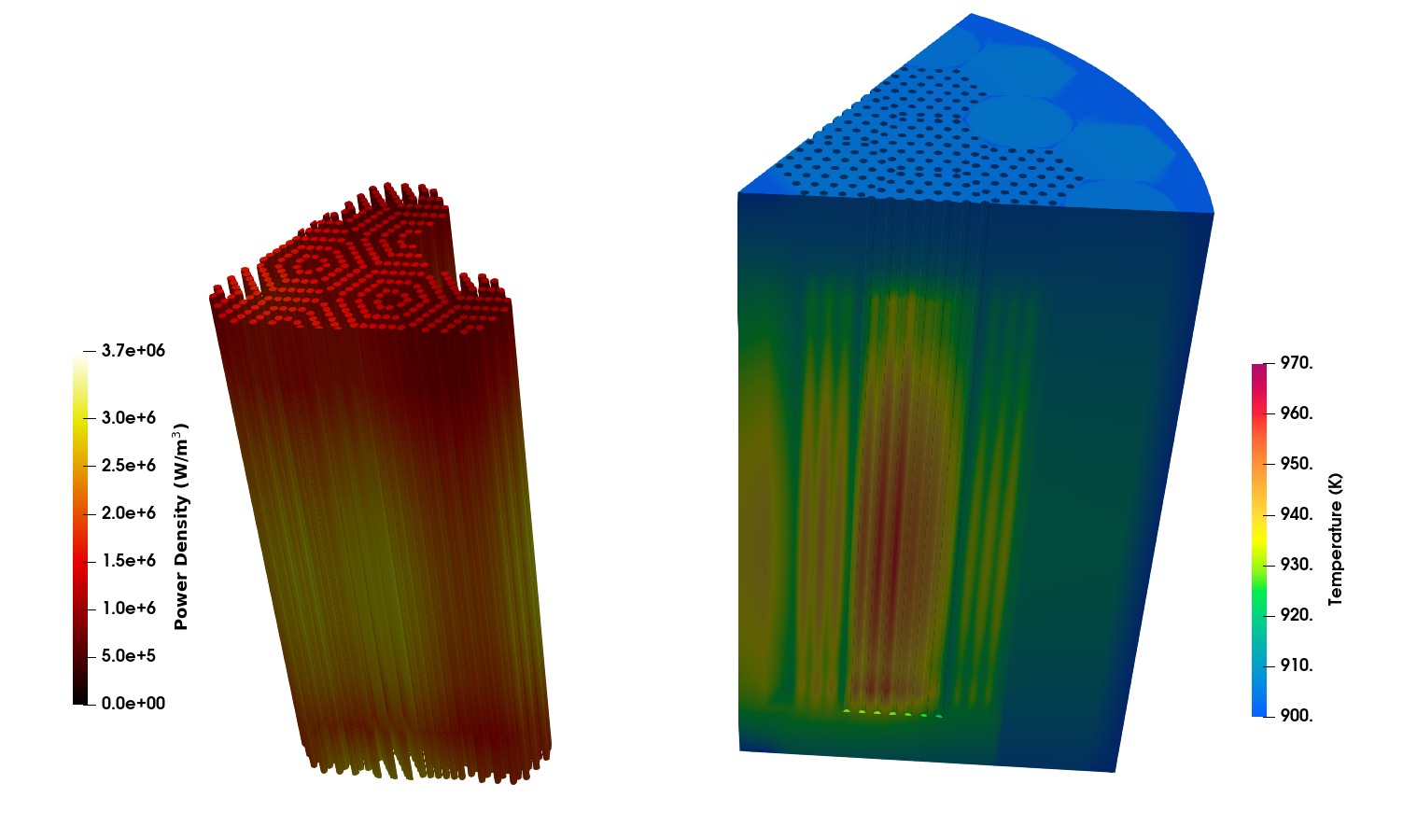 Steady state operation conditions as predicted by the Na-HPMR multiphysics model.