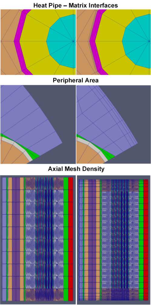 The difference between the meshes used by the Griffin model (left) and the BISON model (right).