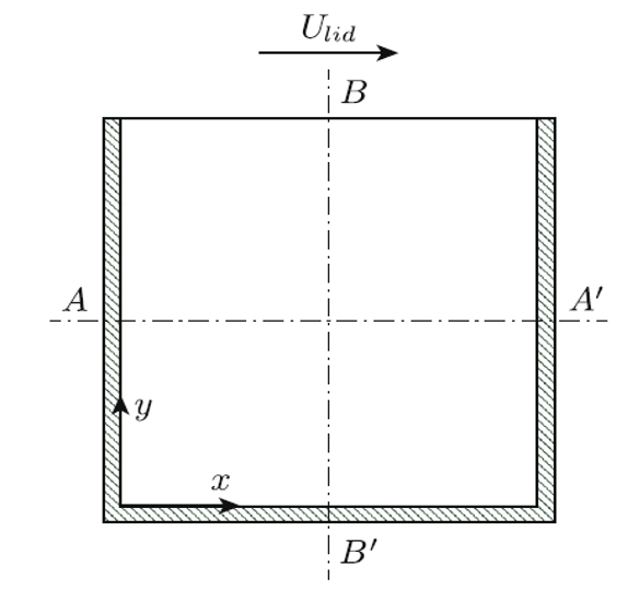 CNRS benchmark geometry.