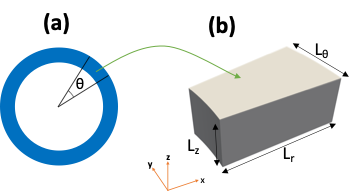 (a) A top section view of the side reflector, and (b) a schematic of a single reflector block with geometrical parameters.