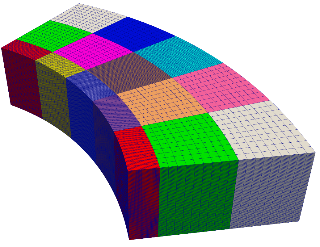 Refined mesh of a reflector block.