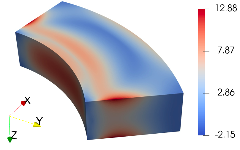 Distribution of Maximum Principal Stress for a reflector block of dimensions 0.6 m (radial), 0.305 m (axial), and 1.55 m (azimuthal span at 51°), taken at 40 years.