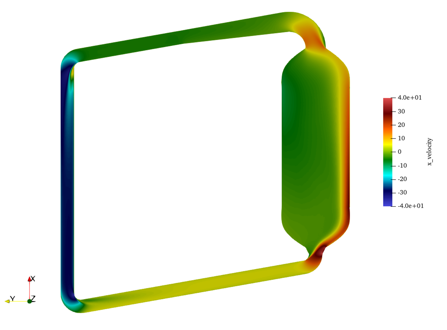 Time-averaged non-dimensional vertical velocity, $\langle U_x^* \rangle$, showing the persistent asymmetric circulation pattern.