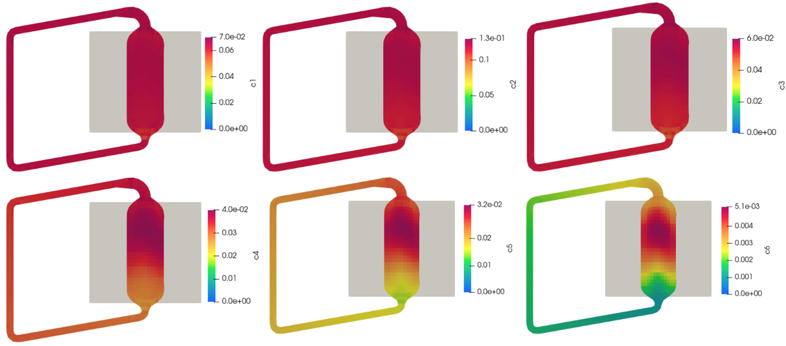 Normalized distribution of the six neutron precursor families during steady-state operation [!citep](M3mcr2023).