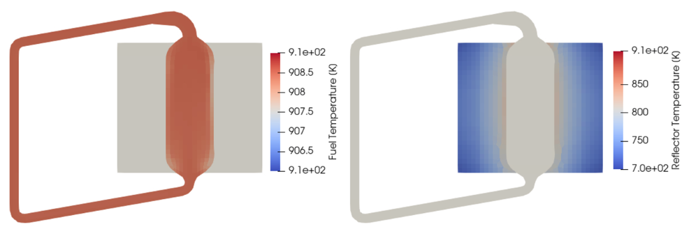 Steady-state temperature field for the fuel (left) and reflector (right) during LMCR operation [!citep](M3mcr2023).