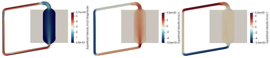 Velocity fields during steady-state reactor operation for LMCR. (left) Velocity magnitutde, (center) velocity in vertical direction, (right) velocity in horizontal direction [!citep](M3mcr2023).