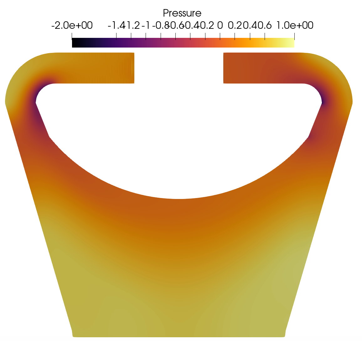 Nek5000 Pressure field for Re 1M.