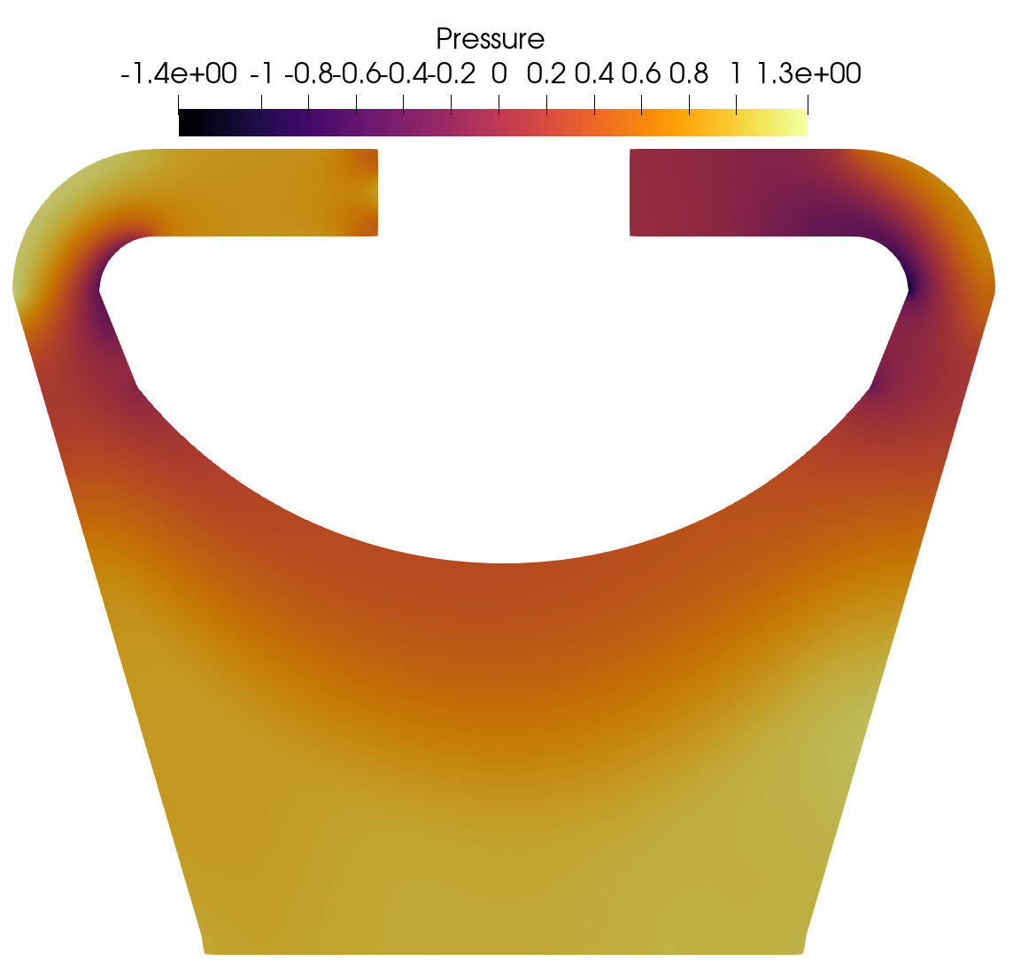 Nek5000 Pressure field for Re 40K.