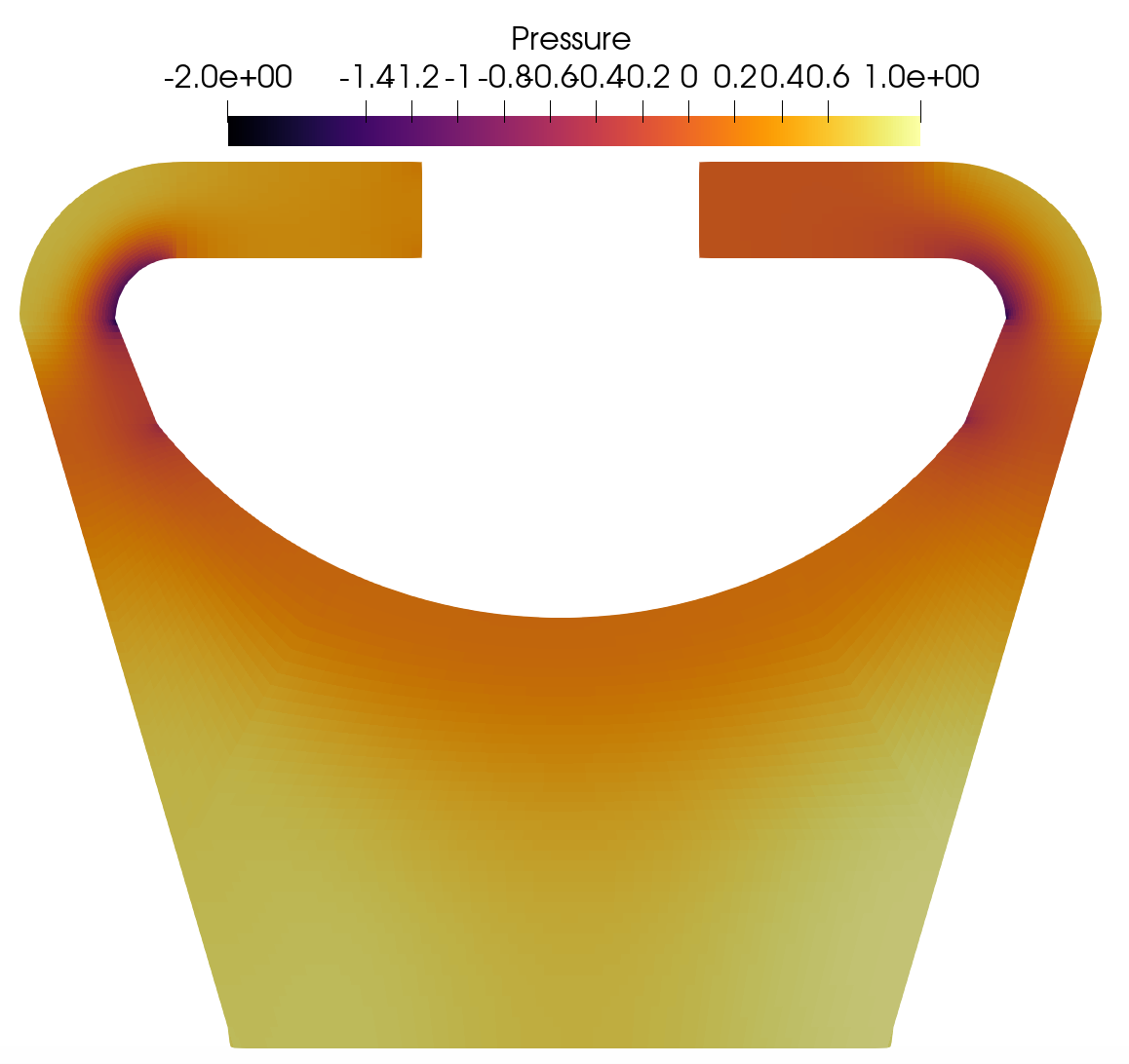 Pronghorn Pressure field for Re 1M.