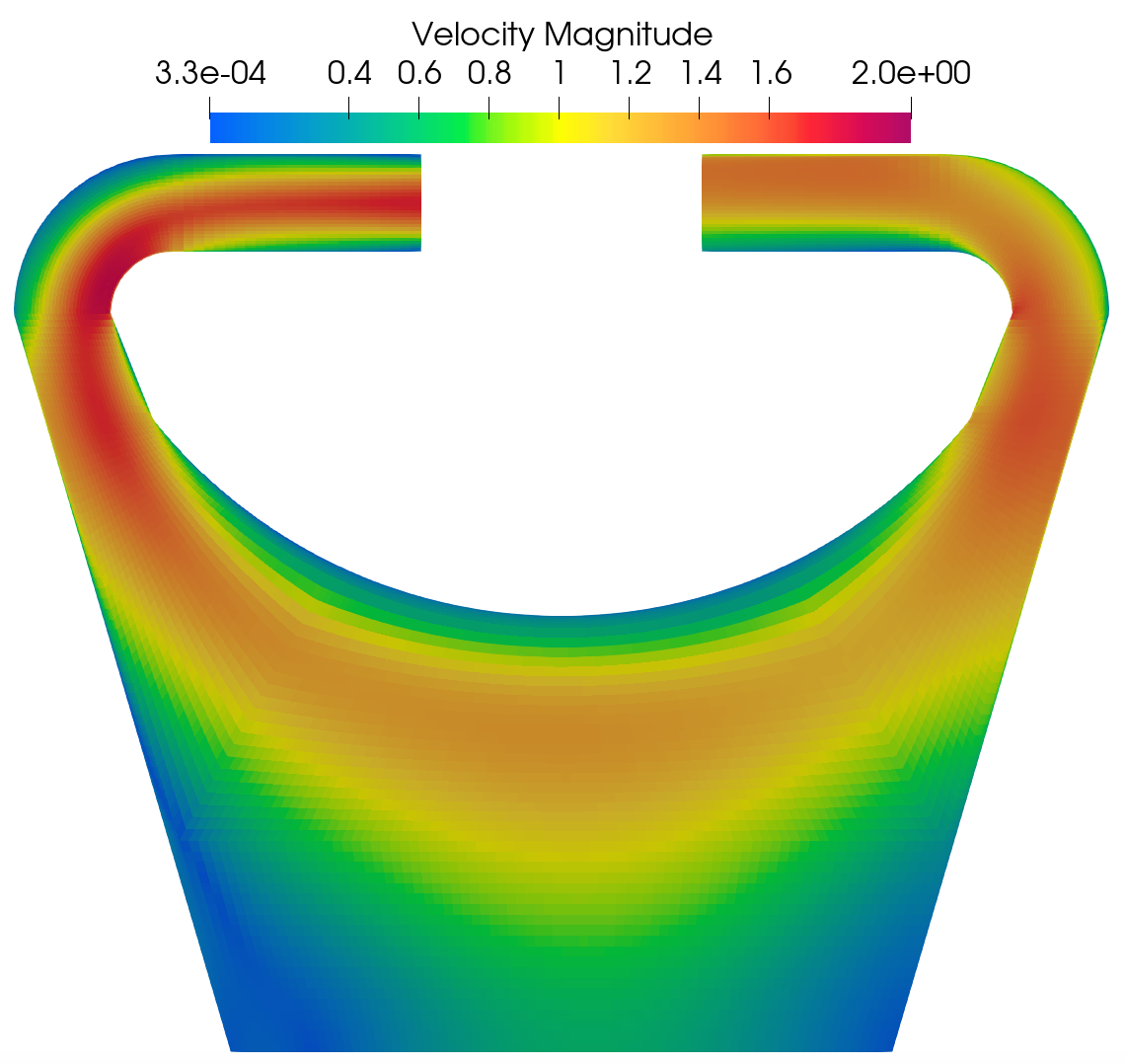 Pronghorn Velocity magnitude field for Re 1M.