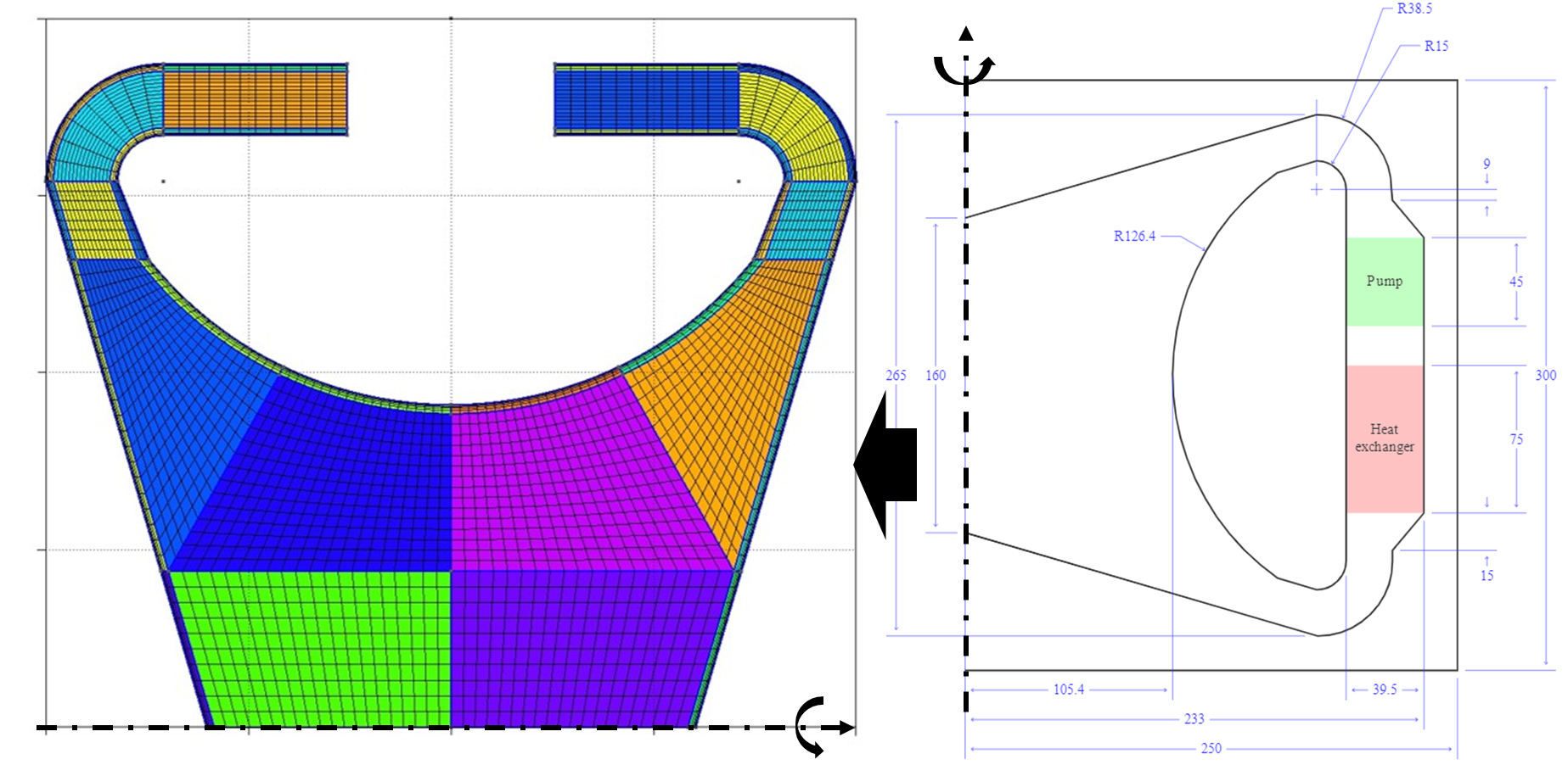Computational mesh of the 2-D axisymmetric MSFR core model.