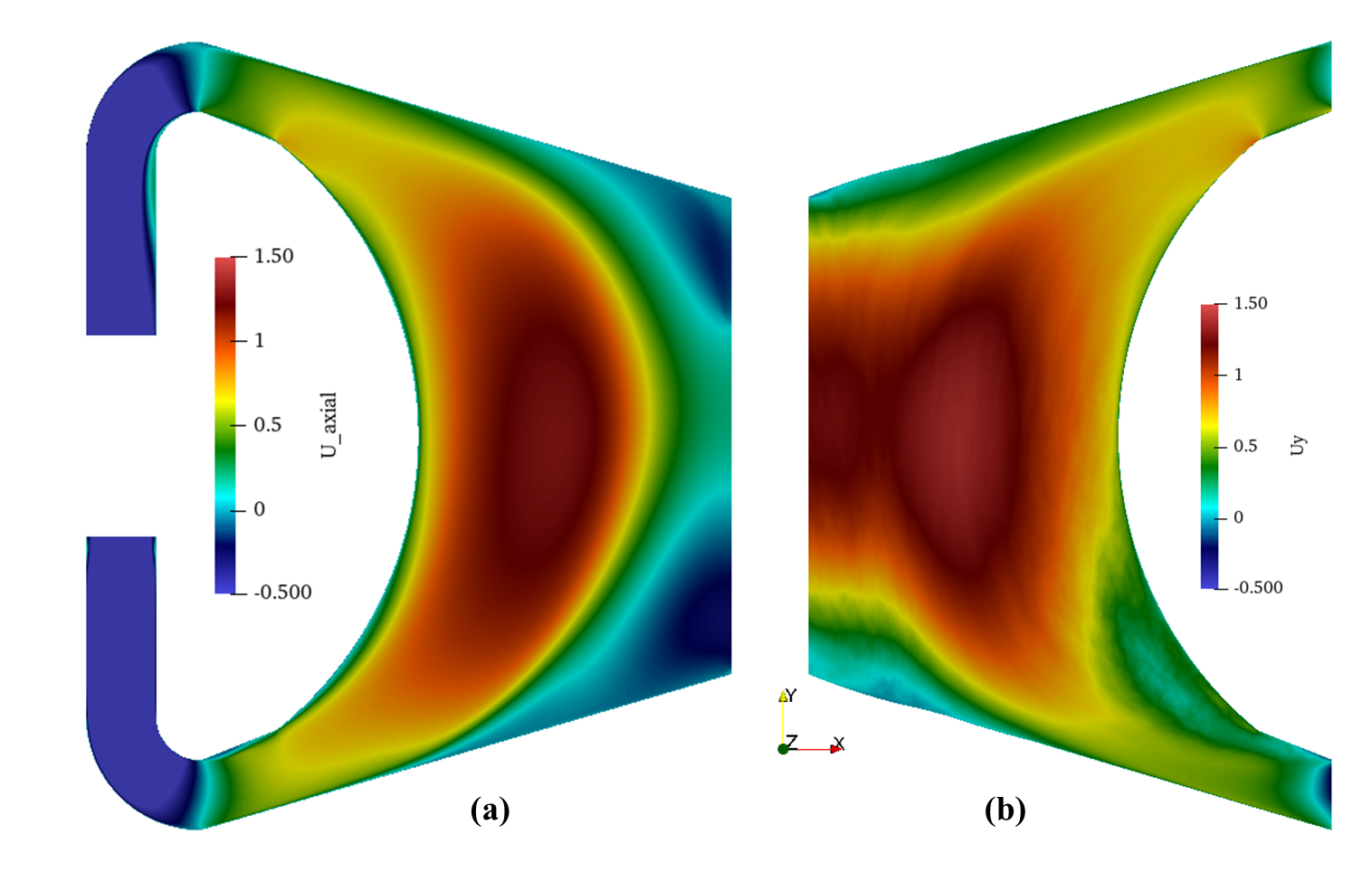 Comparison of the RANS (a) and time-averaged LES (b) results of axial velocity field.