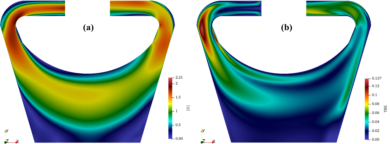 Steady-state solutions from the 2-D MSFR RANS simulation at Re = $10^6$: (a) velocity, (b) turbulent kinetic energy.
