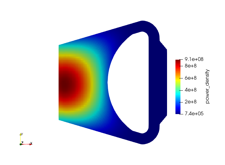Power density at steady state