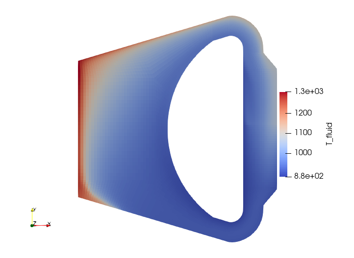 Temperature field at steady state