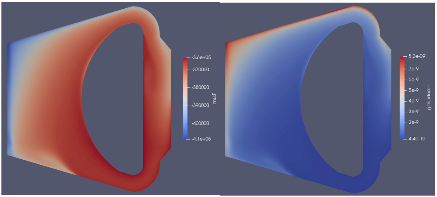 (left) Fluoride (F-) potential $[J/mol]$ and (right) corresponding iodine in stable gas phase $[mol]$ at 2.07 MWd/Kg-U burup without chemistry control - i.e. oxidizing.