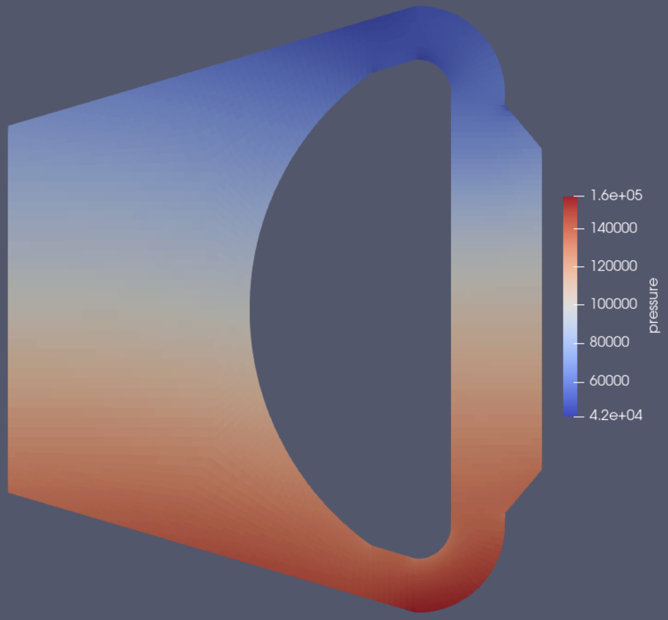Multiphysics (Griffin + Pronghorn) steady-state pressure $[Pa]$ solution.