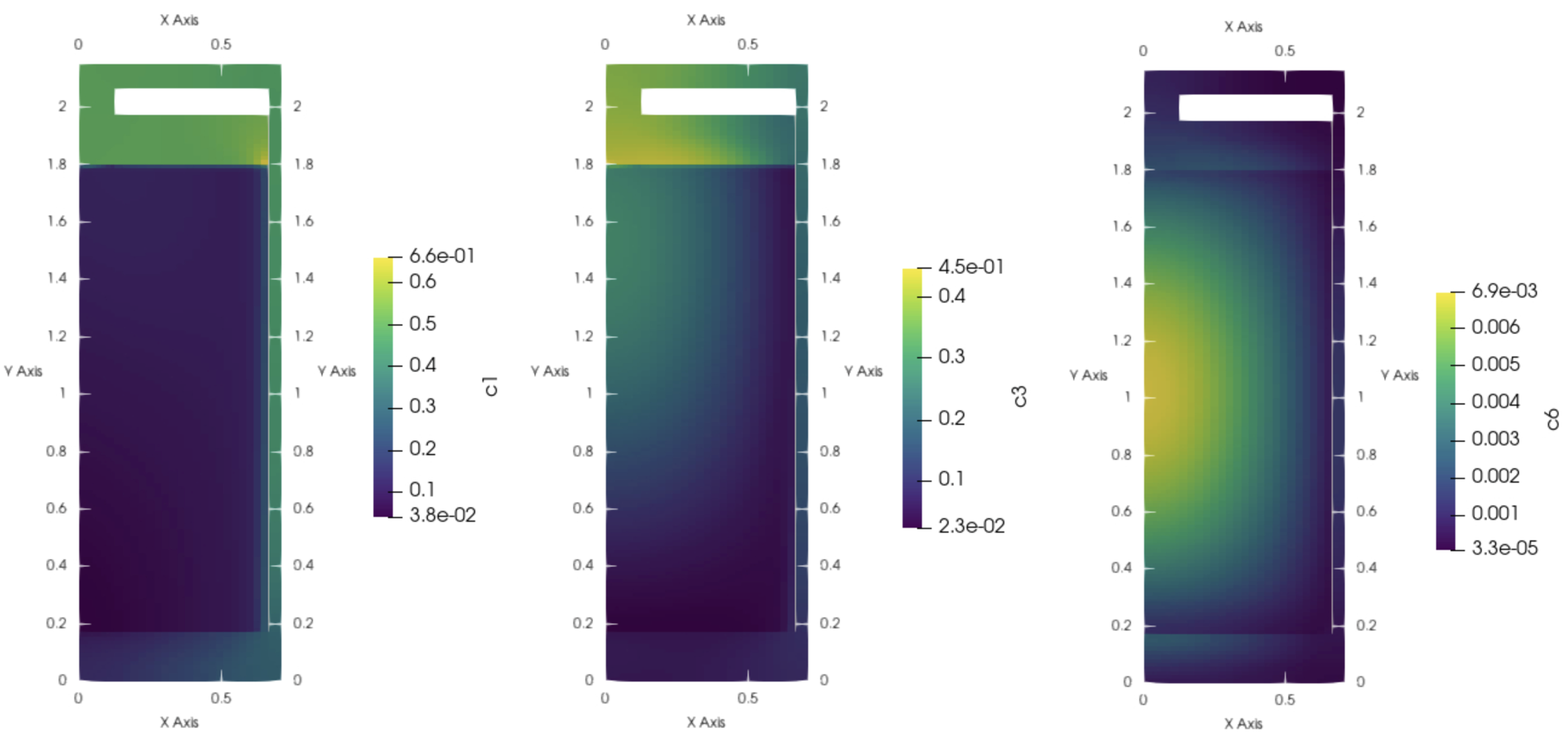 Long lived DNP Group 1 (left), Medium lived DNP group 3(center), and short lived DNP group 6 (right).