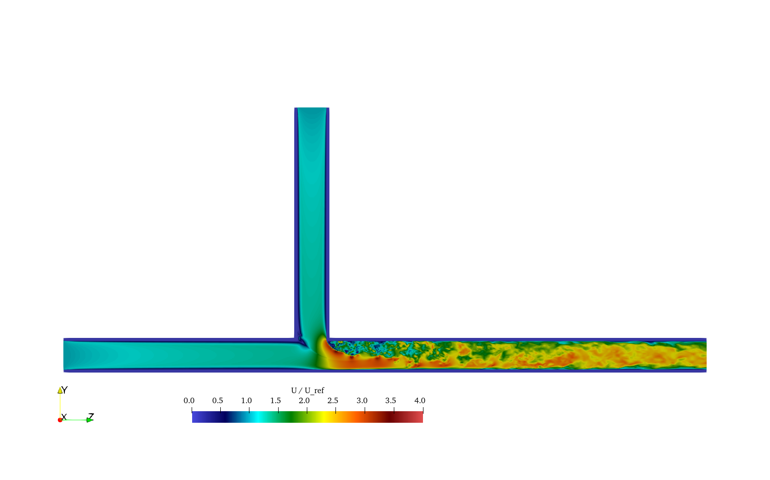 Velocity distribution inside the T-junction pipes.