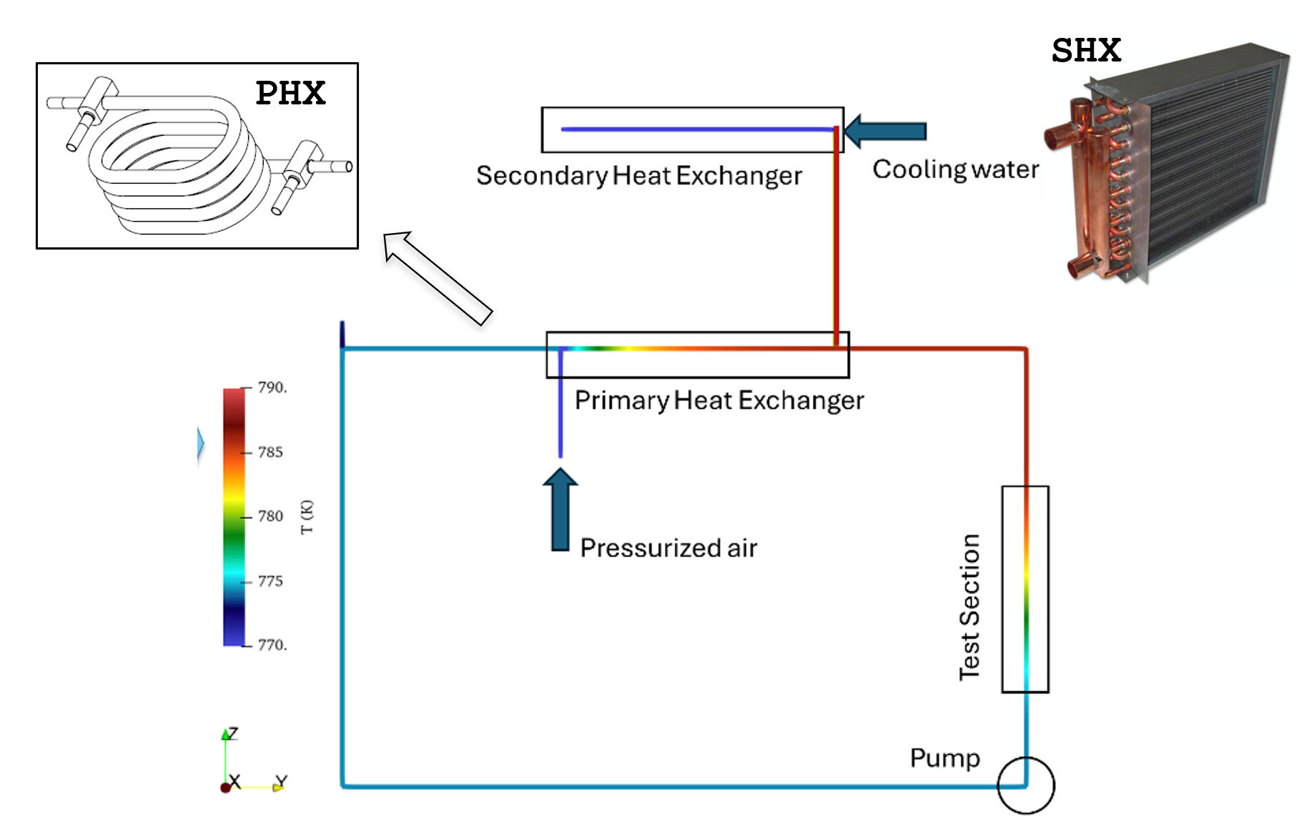 Steady State Loop Temperature