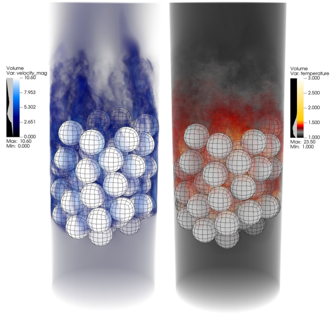 3D volumetric renderings done in VisIt of the velocity (left) and the temperature (right) fields.