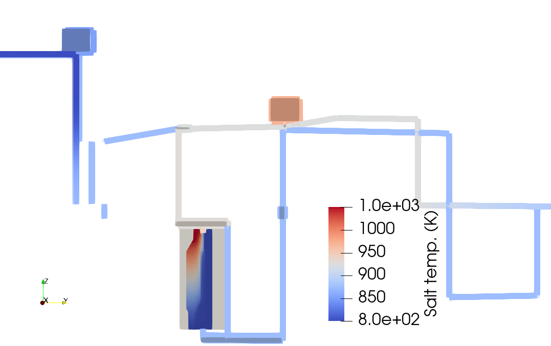 Salt temperature through the Mk1-FHR plant model