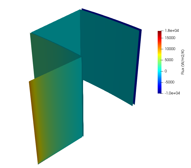 Solid surface heat flux for steady state conduction coupling between MOOSE and nekRS