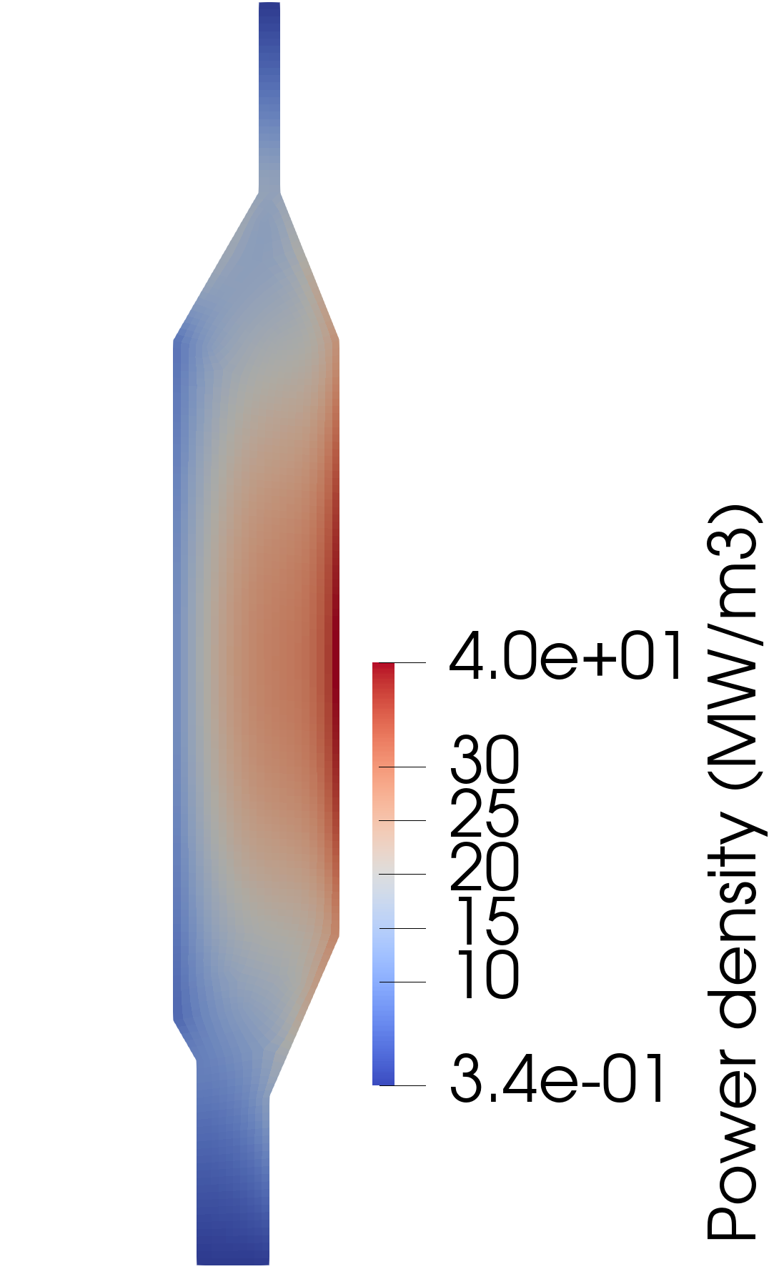 Power distribution