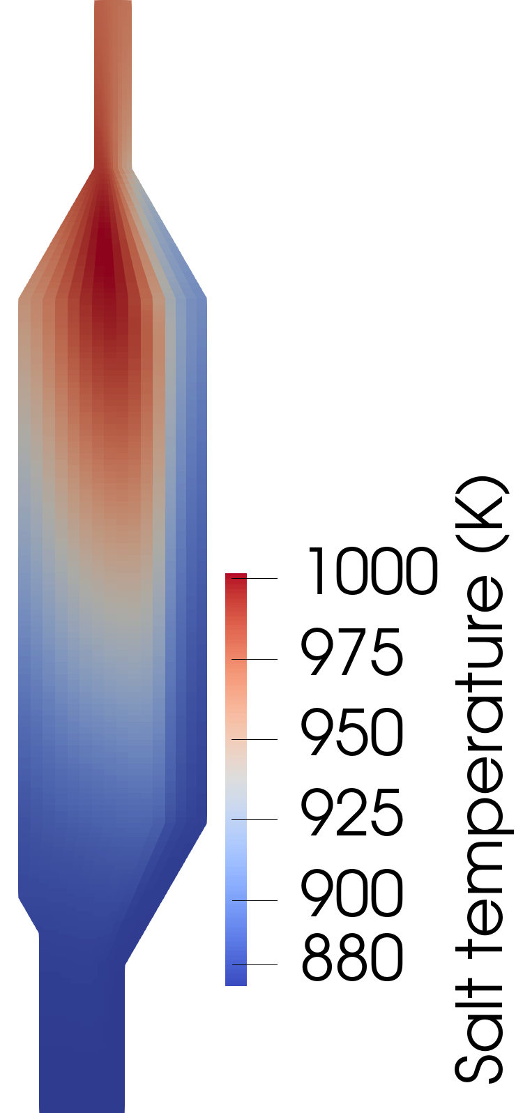Salt temperature